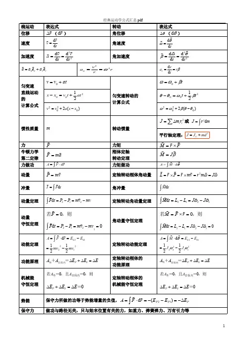 经典运动学公式汇总