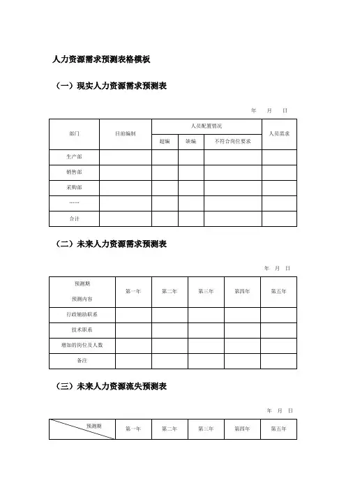 人力资源需求预测表格模板
