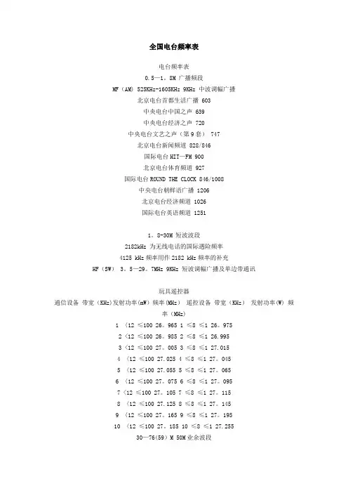 全国电台频率表