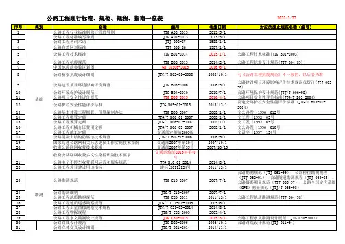 2018年公路工程现行标准、规范、规程、指南一览表