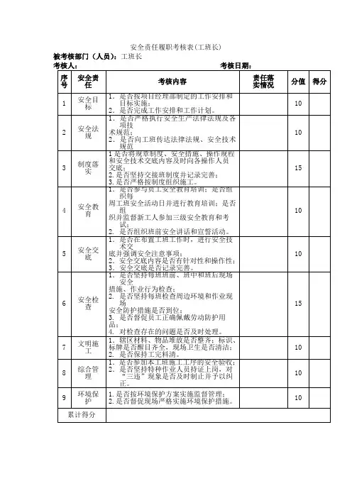 安全责任履职考核表(工班长)