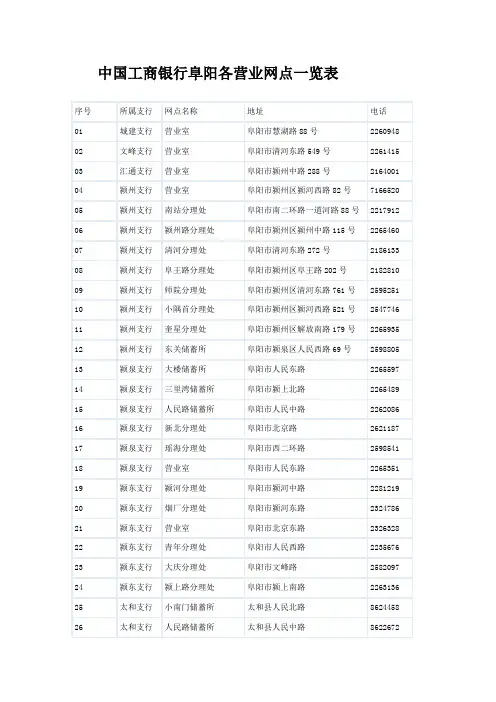 中国工商银行阜阳各营业网点一览表