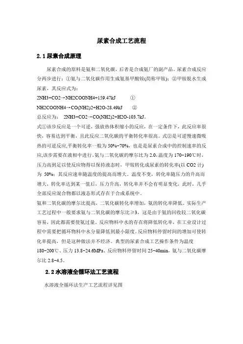 尿素合成