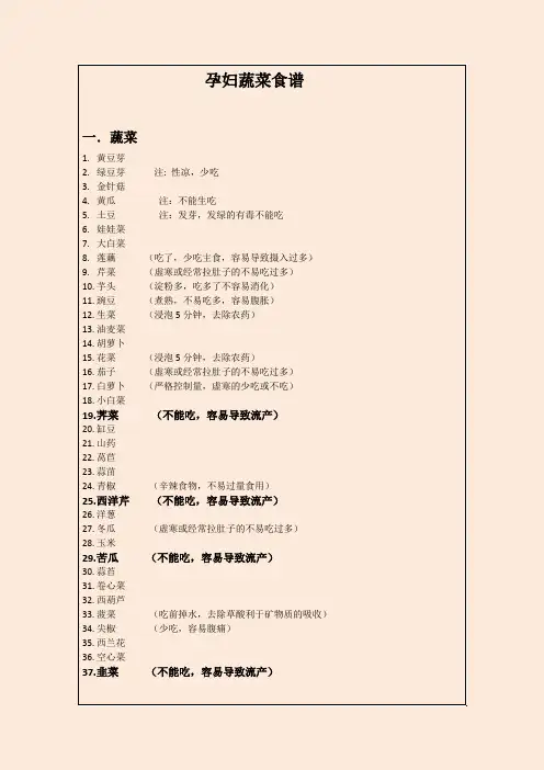 孕妇的饮食