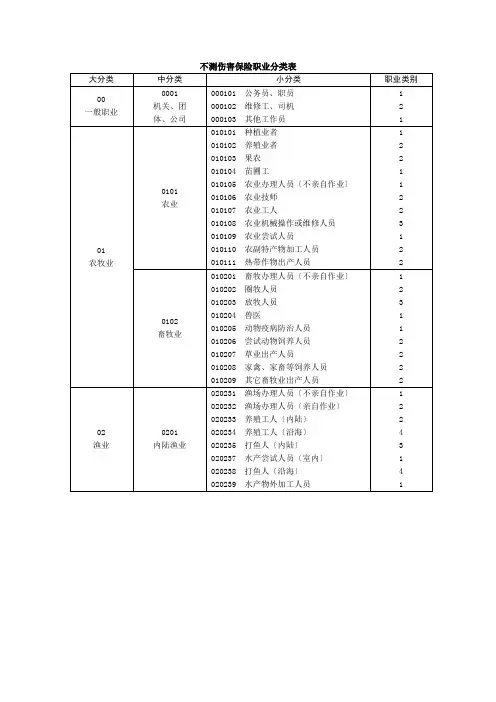 意外伤害保险职业分类表