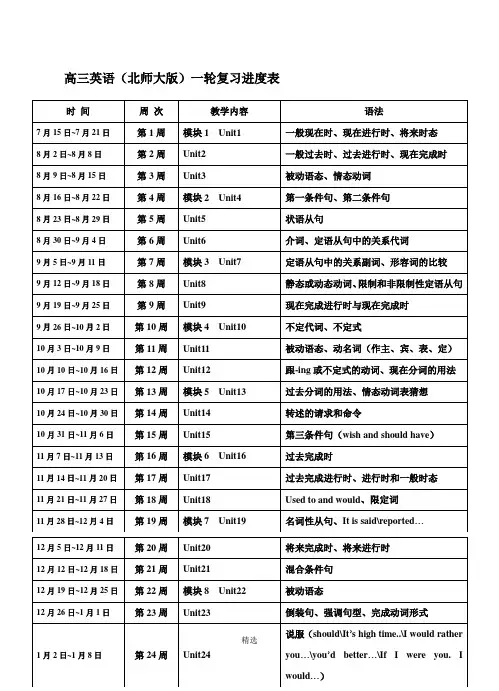 高三英语一轮复习进度表