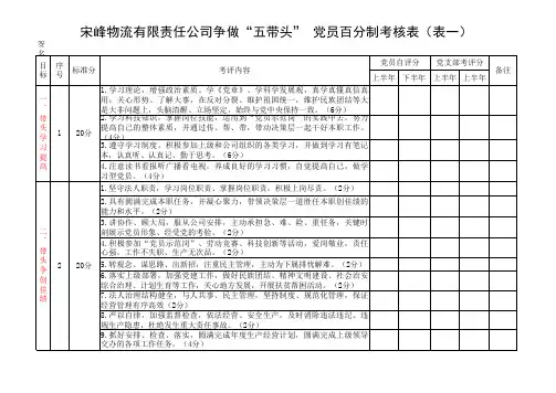 吐鲁番市宋峰物流有限责任公司党支部党员创先争优“五带头”考核评价表