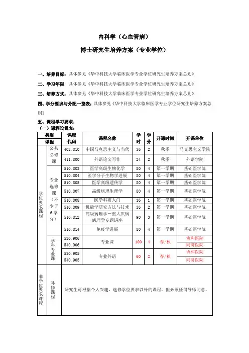 01内科学(心血管病)专业学位博士生培养方案