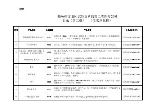 《豁免提交临床试验资料的第二类医疗器械目录(第二批)》(征求意见稿)