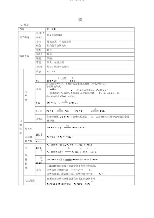铁知识点总结