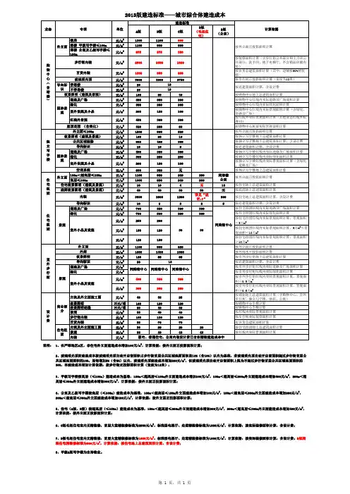 2013版建造标准(建造成本)--城市综合体