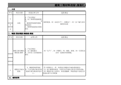 建筑工程材料送检复检汇总表