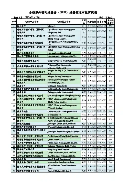 合格境外机构投资者(QFII)投资额度审批情况表截止日期2015年12月25日
