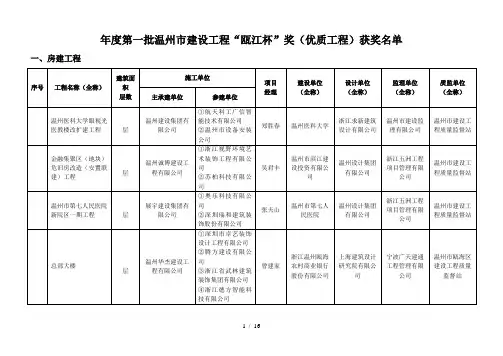 2019年度第一批温州市建设工程瓯江杯奖
