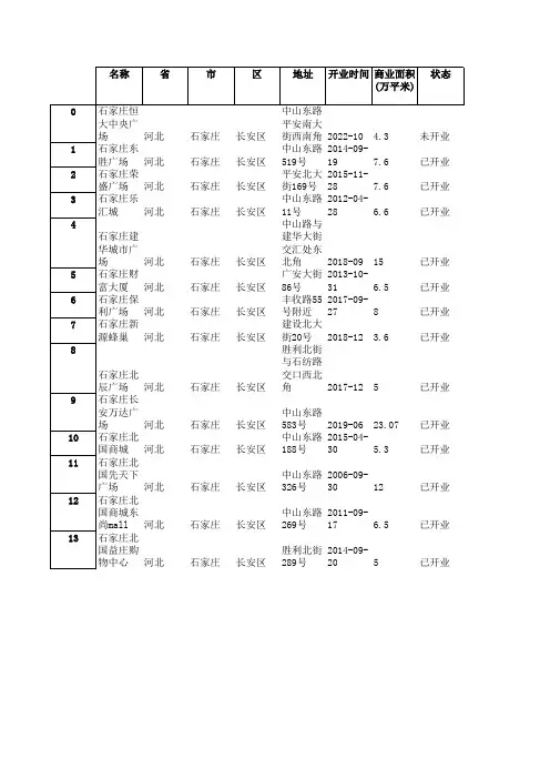 河北 石家庄 长安区 购物中心数据,包含开业状态,开业时间,位置坐标
