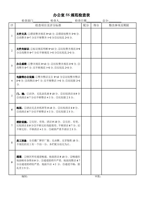 办公室6S规范检查表