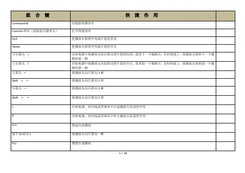 苹果FCP快捷键