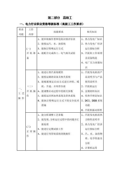 汽轮机(高级工考试试题).