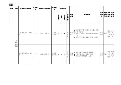 阳极组装车间危险源辨识表