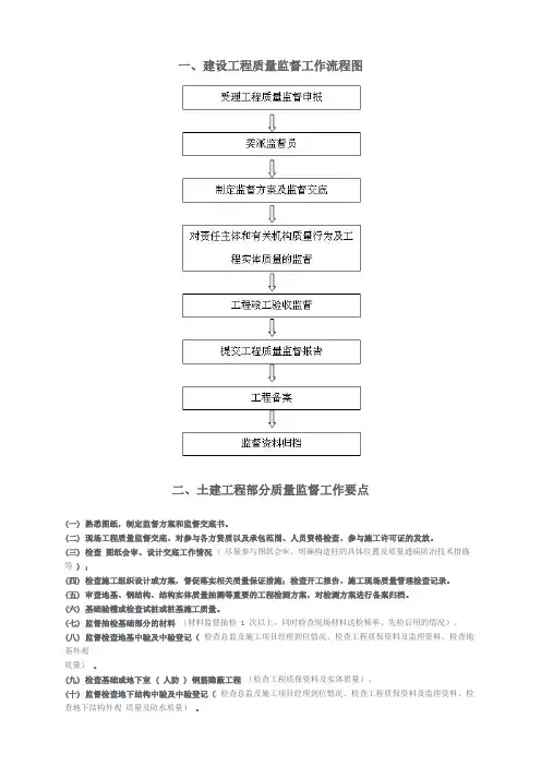 建设工程质量监督工作流程图