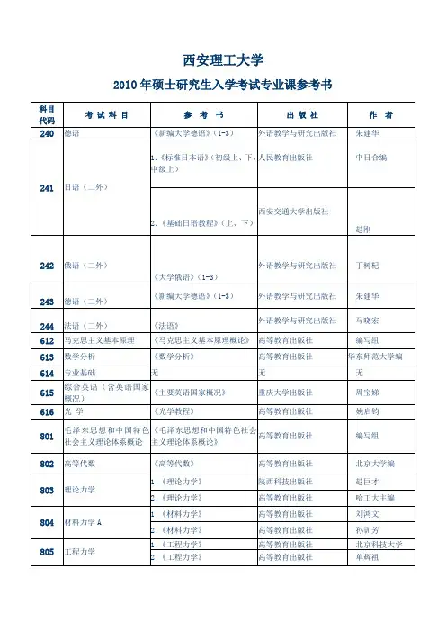 2021年2、西安理工大学硕士研究生入学考试专业课参考书目(整理)