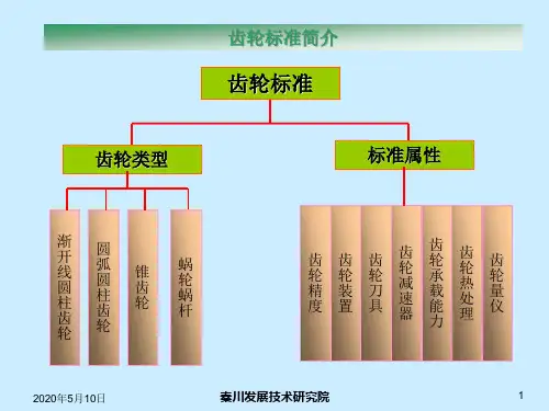 齿轮标准介绍