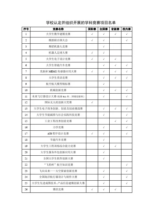 西北工业大学教务处-学校认定并组织开展的学科竞赛项目名单