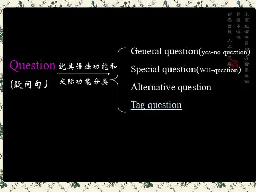 Tag question