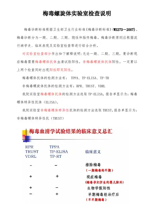 最新梅毒实验室检查说明