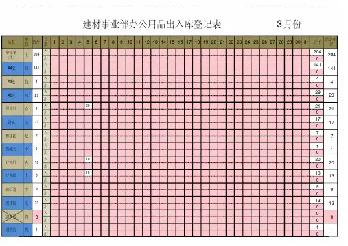 办公用品出入库 登记表