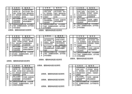 动、植物体结构层次的异同