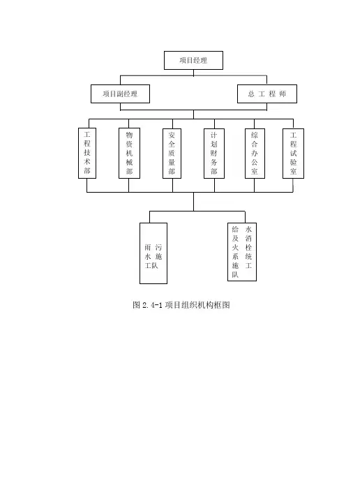 市政项目组织机构图