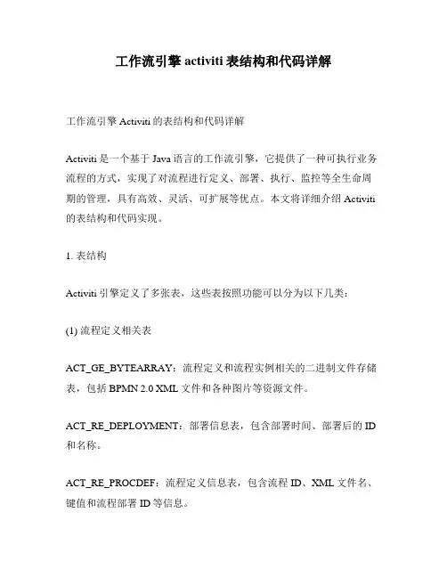 工作流引擎activiti表结构和代码详解