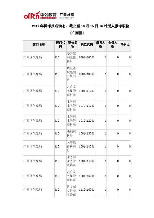 2017年国考报名动态：截止至10月15日16时无人报考职位(广西区)