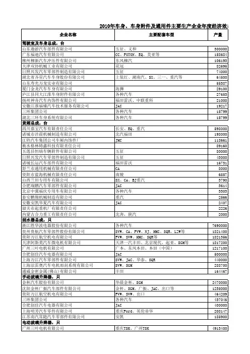 2010年车身、车身附件及通用件主要生产企业年度经济效益指标信息