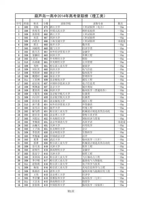 2014一高中高考录取榜_20140913192417