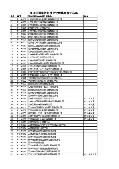 2012年度国家级科技企业孵化器名单