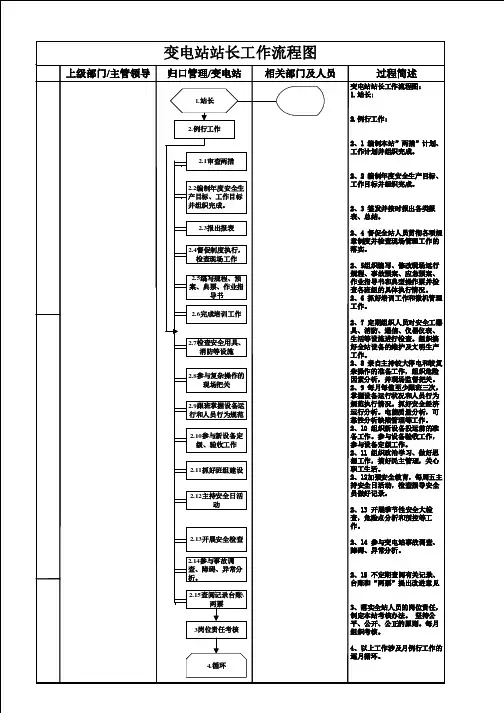 站长工作流程图
