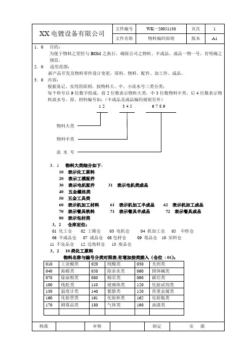 物料编码范例