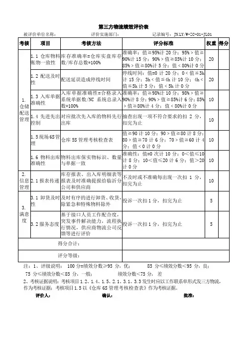 JN.LY W-ZC-01-JL01 第三方物流绩效评价表