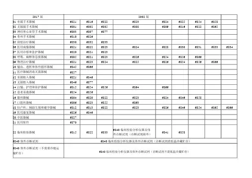 2017版和2002版医疗器械分类目录对比完整版