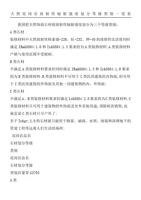 天然花岗岩放射性辐射强度划分等级类别一览表格