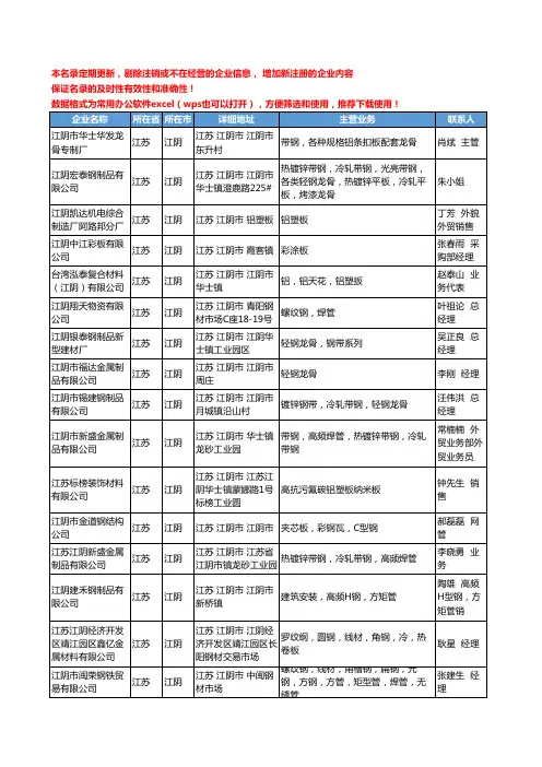 2020新版江苏省江阴金属建材工商企业公司名录名单黄页联系方式大全66家