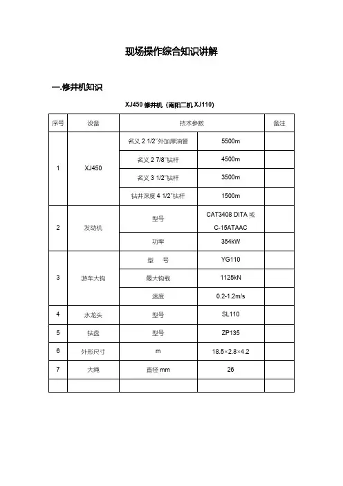 现场操作综合知识