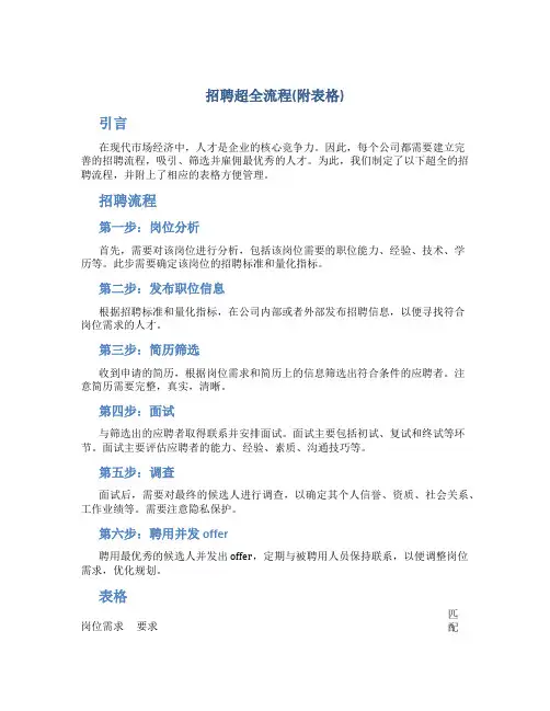 招聘超全流程(附表格)