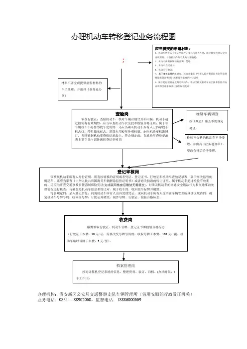 办理机动车转移登记业务流程图【模板】