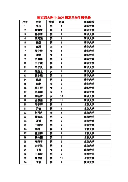 南京师大附中2009届高三学生通讯录