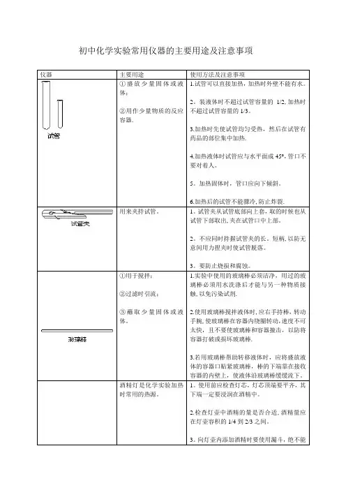 初中化学常见仪器的用途及注意事项 2