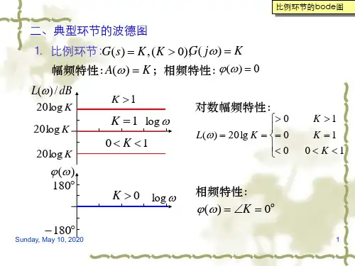 绘制伯德图