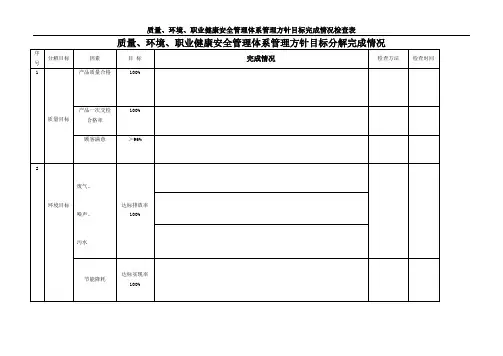 质量、职业健康安全、环境目标分解表完成情况